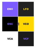 029 patch env lfo osc