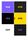 040 patch clk syn trg