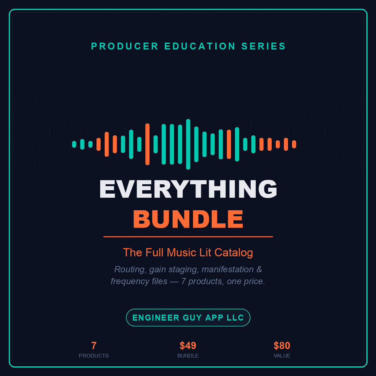 All Music Lit Guides — Everything Bundle
