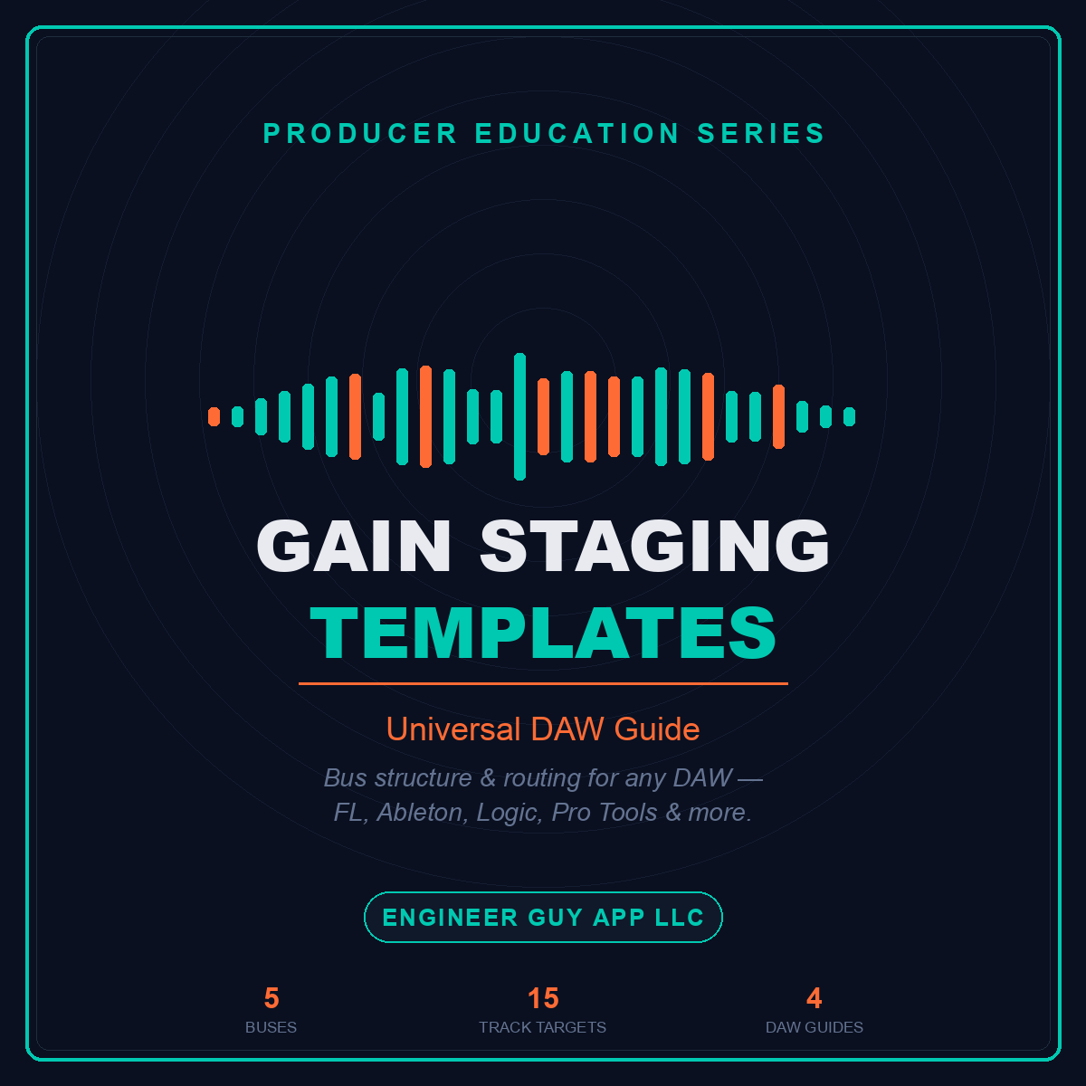 Gain Staging Templates Guide
