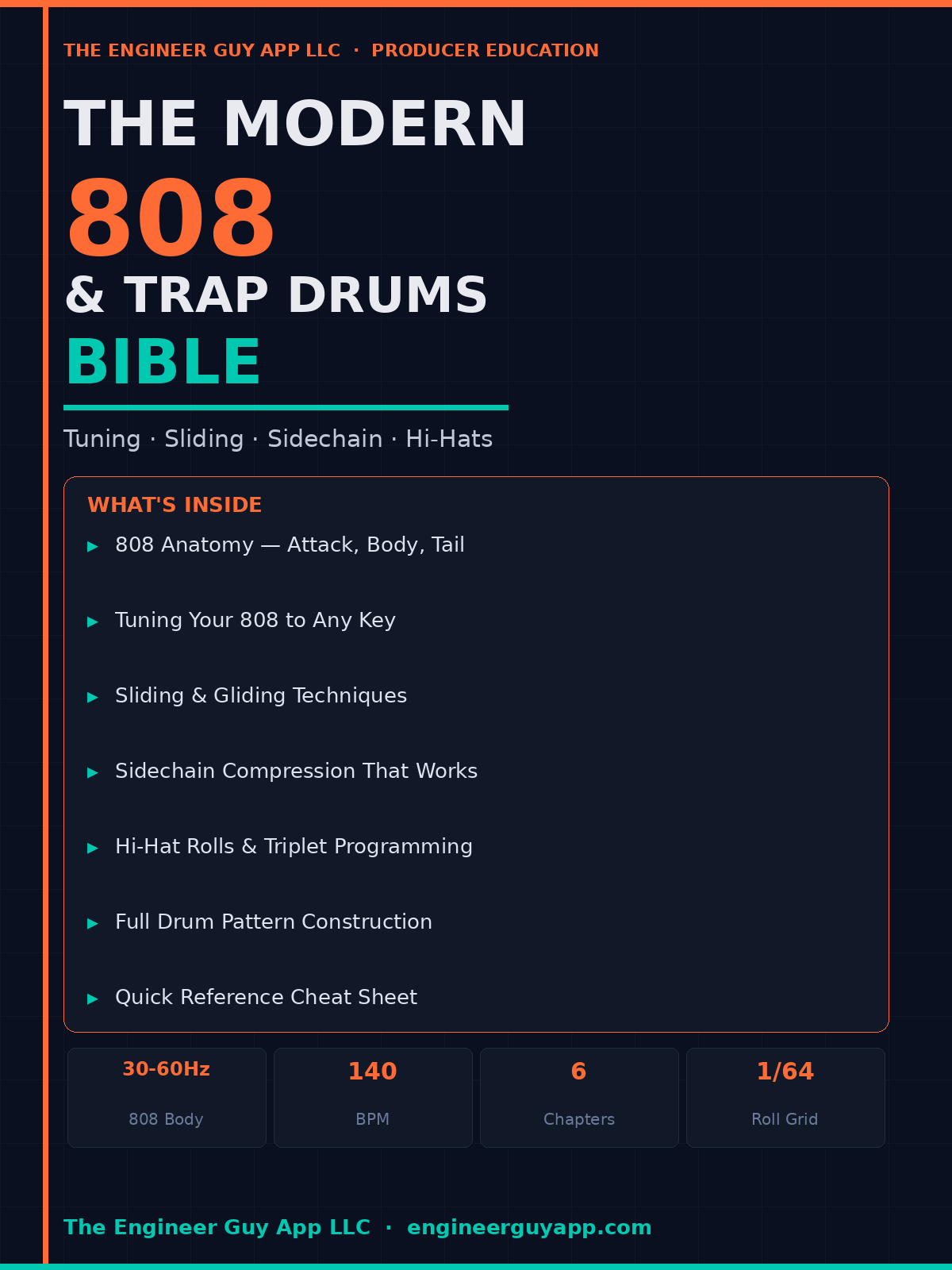 The Modern 808 & Trap Drums Bible